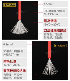 高壓硅膠線(xiàn)ETA30KV與高溫硅膠線(xiàn) 特性、應(yīng)用與選型指南
